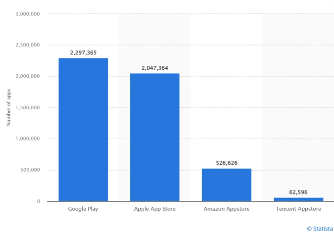 cost to develop an app in 2025